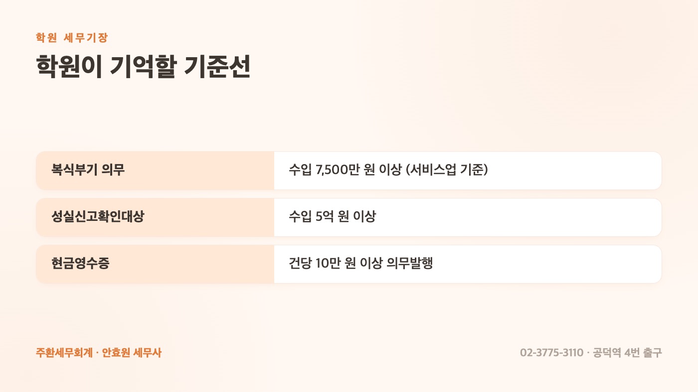 학원이 기억할 기준선