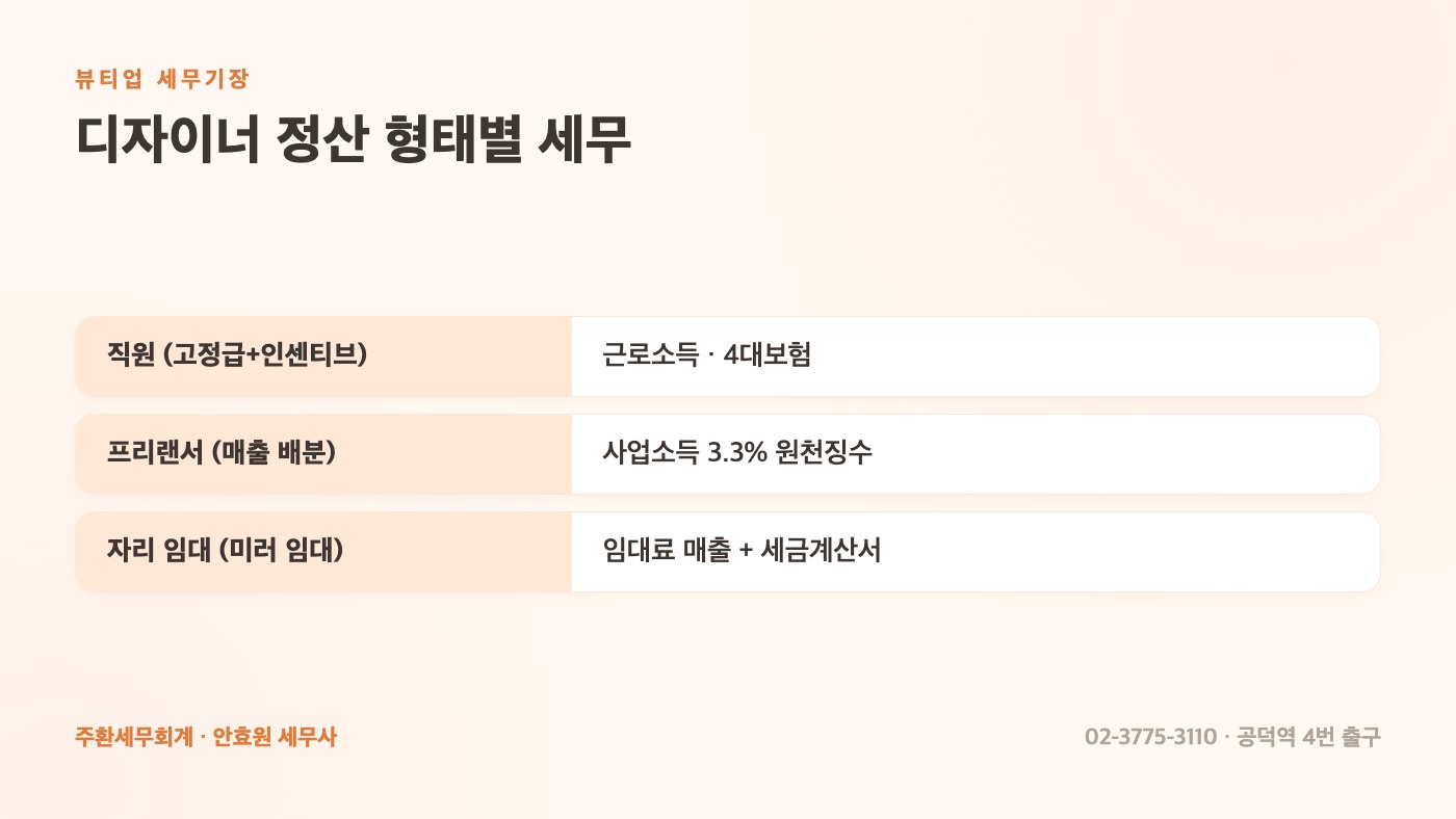 디자이너 정산 형태별 세무