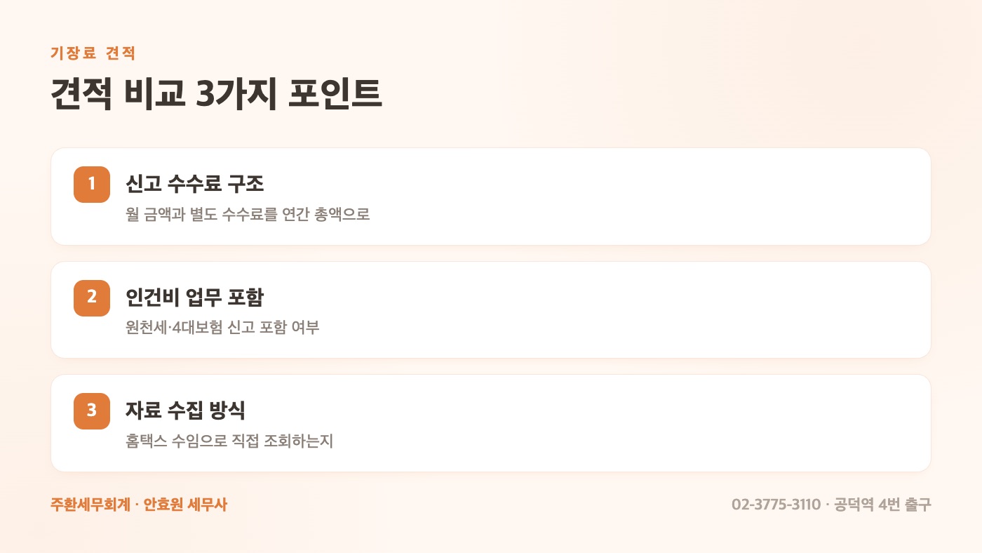 기장료 견적 비교 3가지 포인트