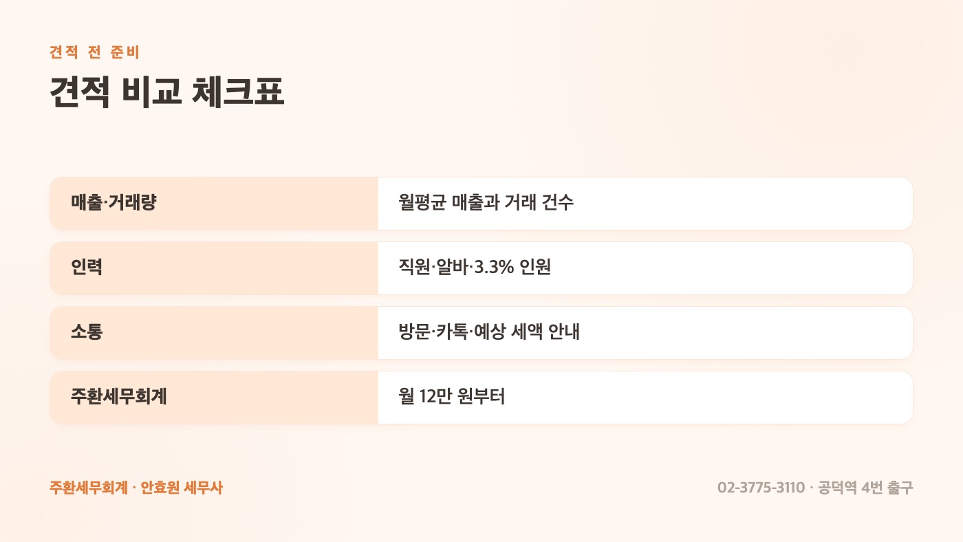 견적 비교 체크표