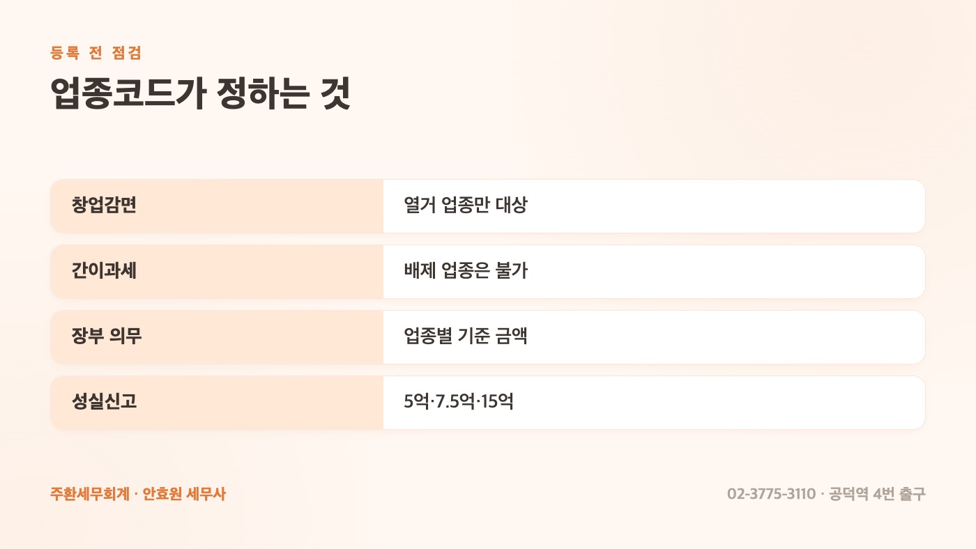 업종코드 등록 전 점검표