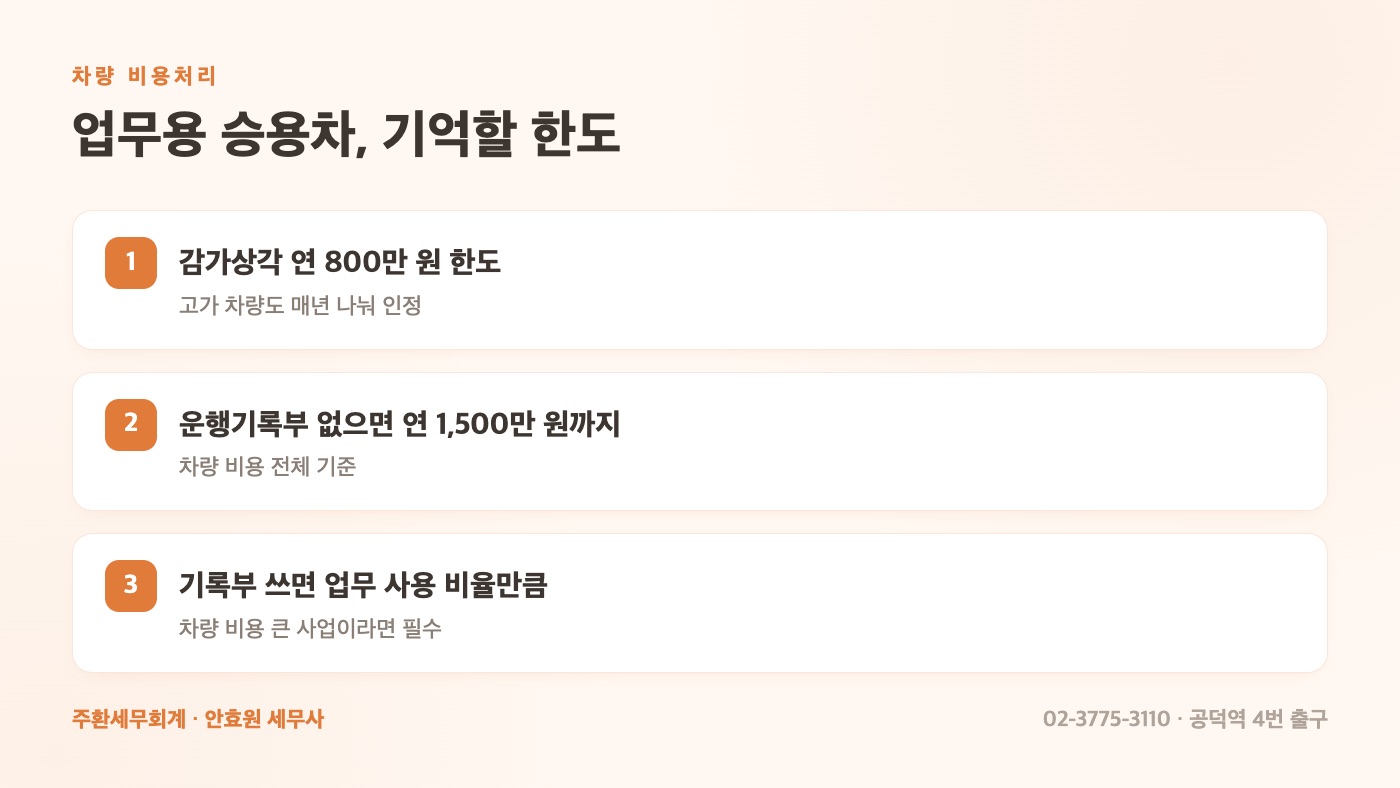 업무용 승용차, 기억할 한도