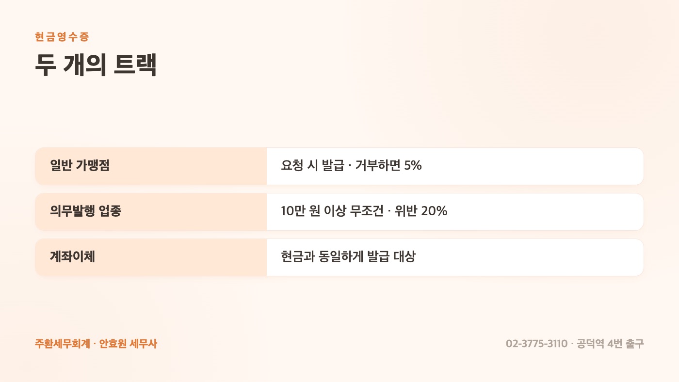 두 개의 트랙