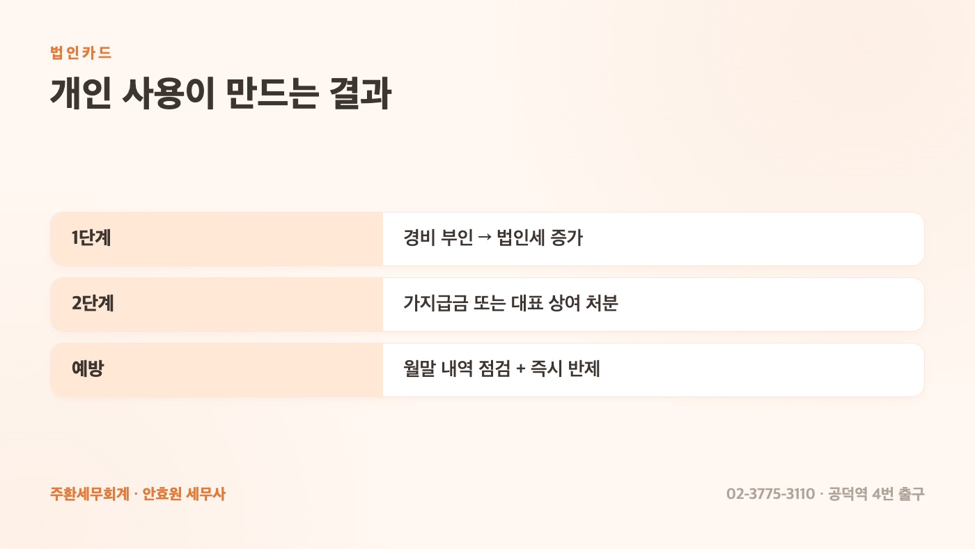 개인 사용이 만드는 결과