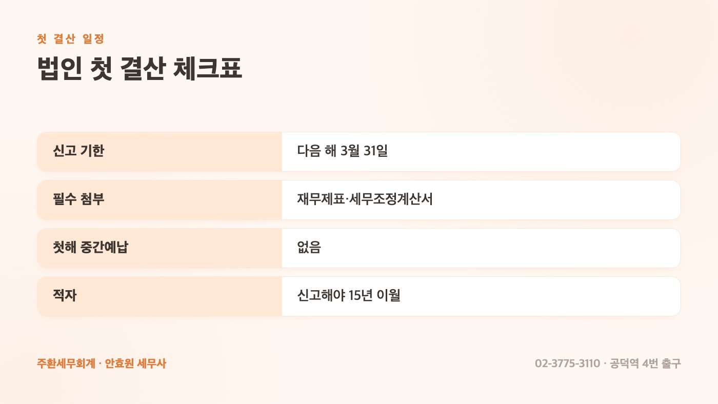 법인 첫 결산 준비 체크표