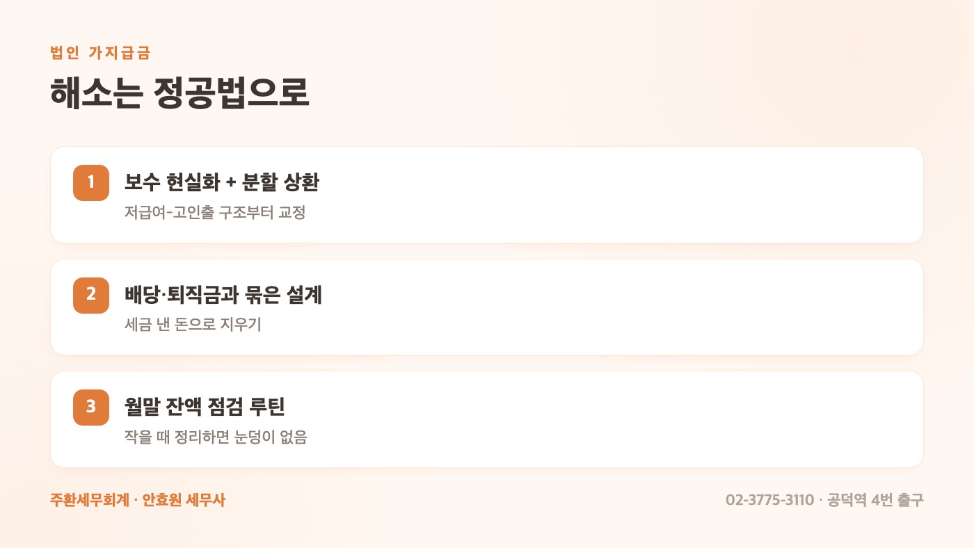 해소는 정공법으로