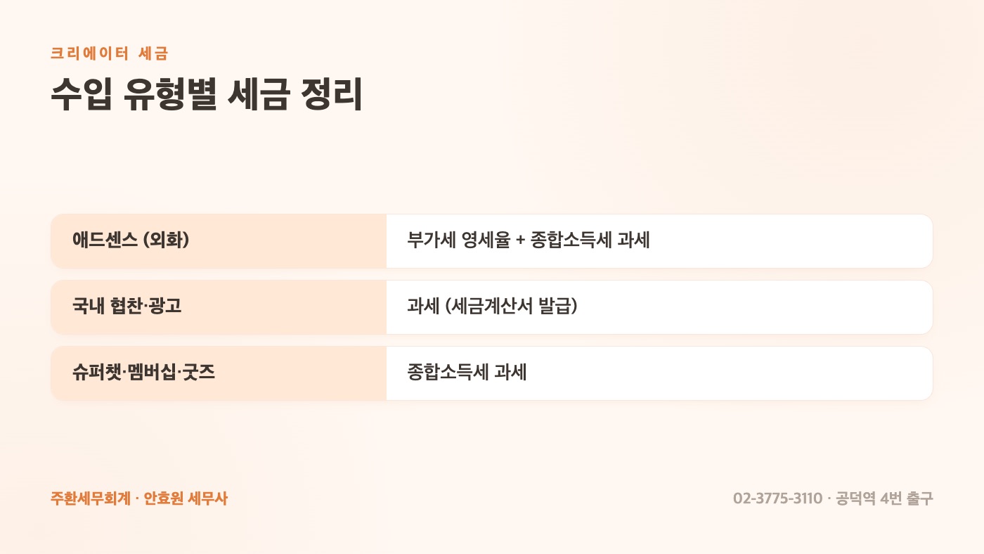 수입 유형별 세금 정리