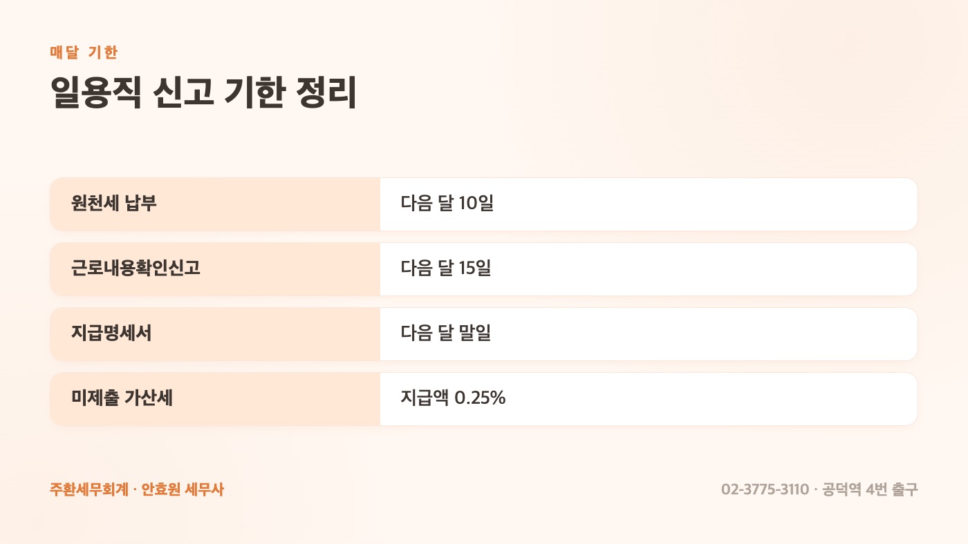 일용직 신고 기한 정리