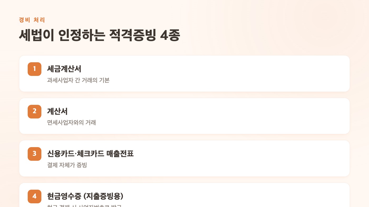 세법이 인정하는 적격증빙 4종