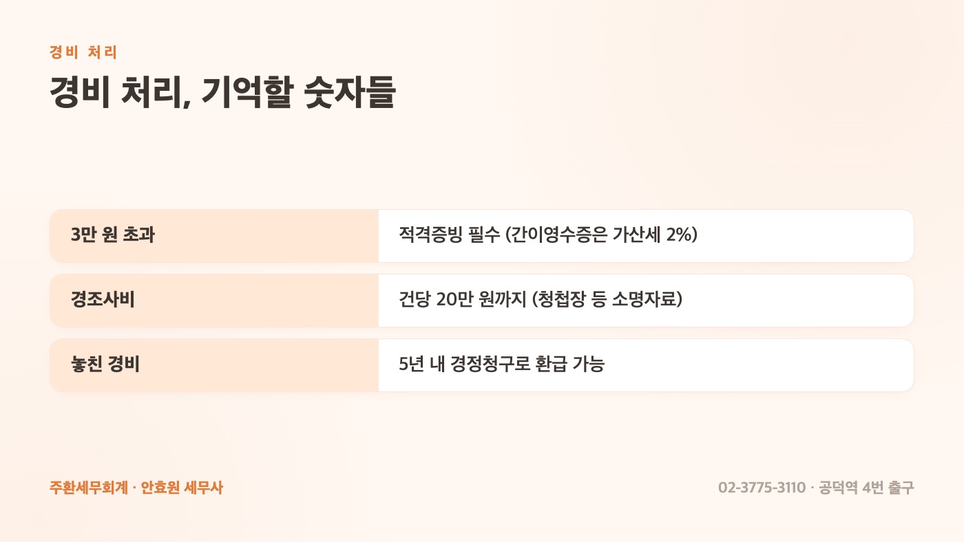 경비 처리, 기억할 숫자들