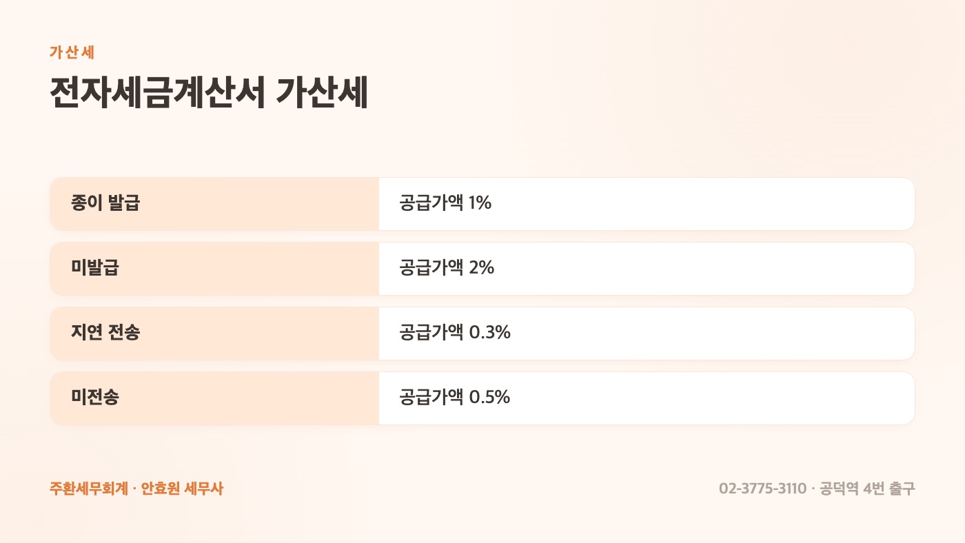 전자세금계산서 가산세 정리