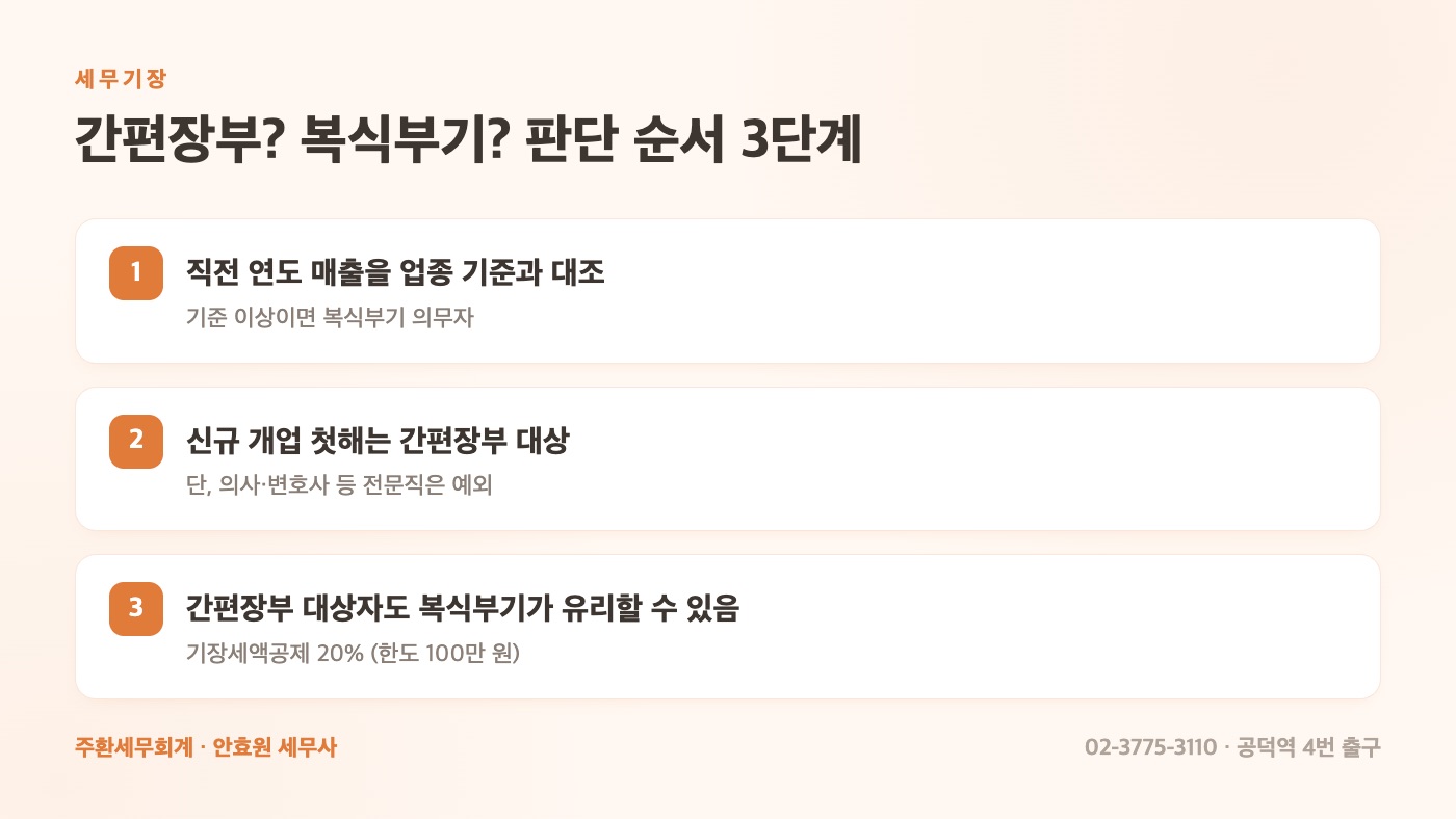 간편장부? 복식부기? 판단 순서 3단계
