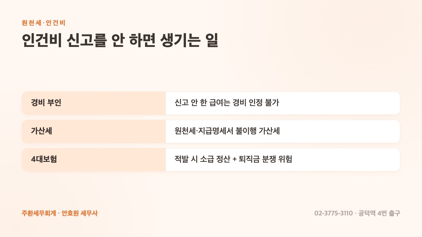 인건비 신고를 안 하면 생기는 일