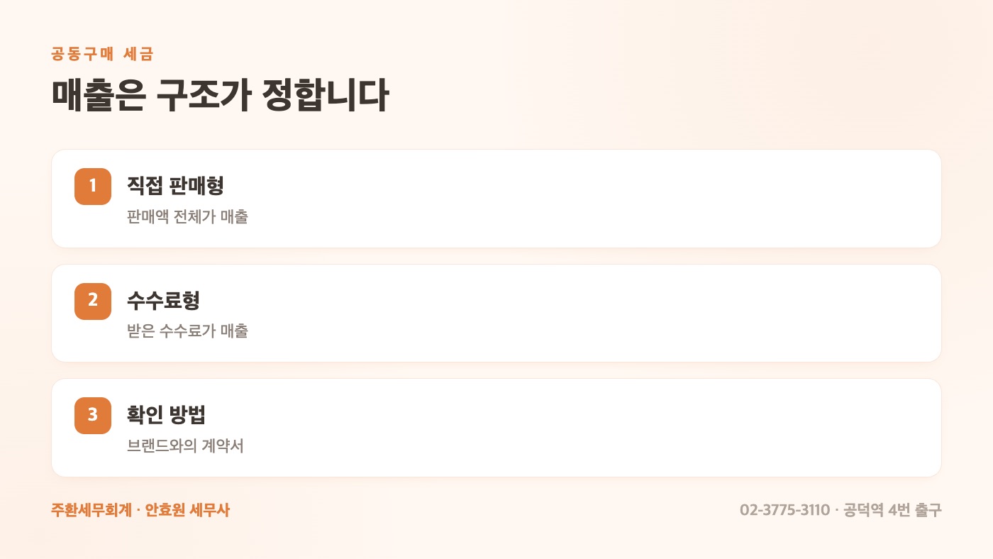 공동구매 매출 구조 두 가지