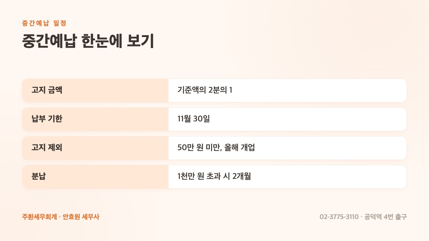 중간예납 일정과 기준 체크표