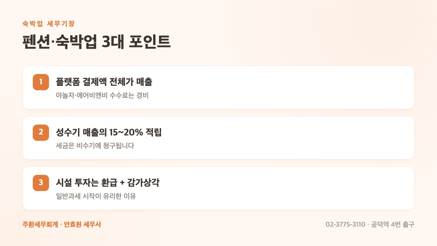 펜션·숙박업 3대 포인트
