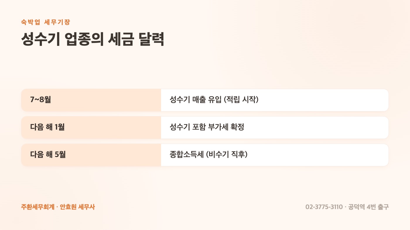 성수기 업종의 세금 달력