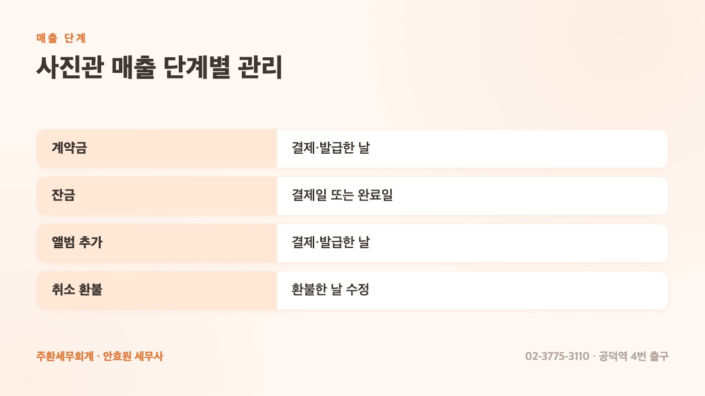 사진관 매출 단계별 관리