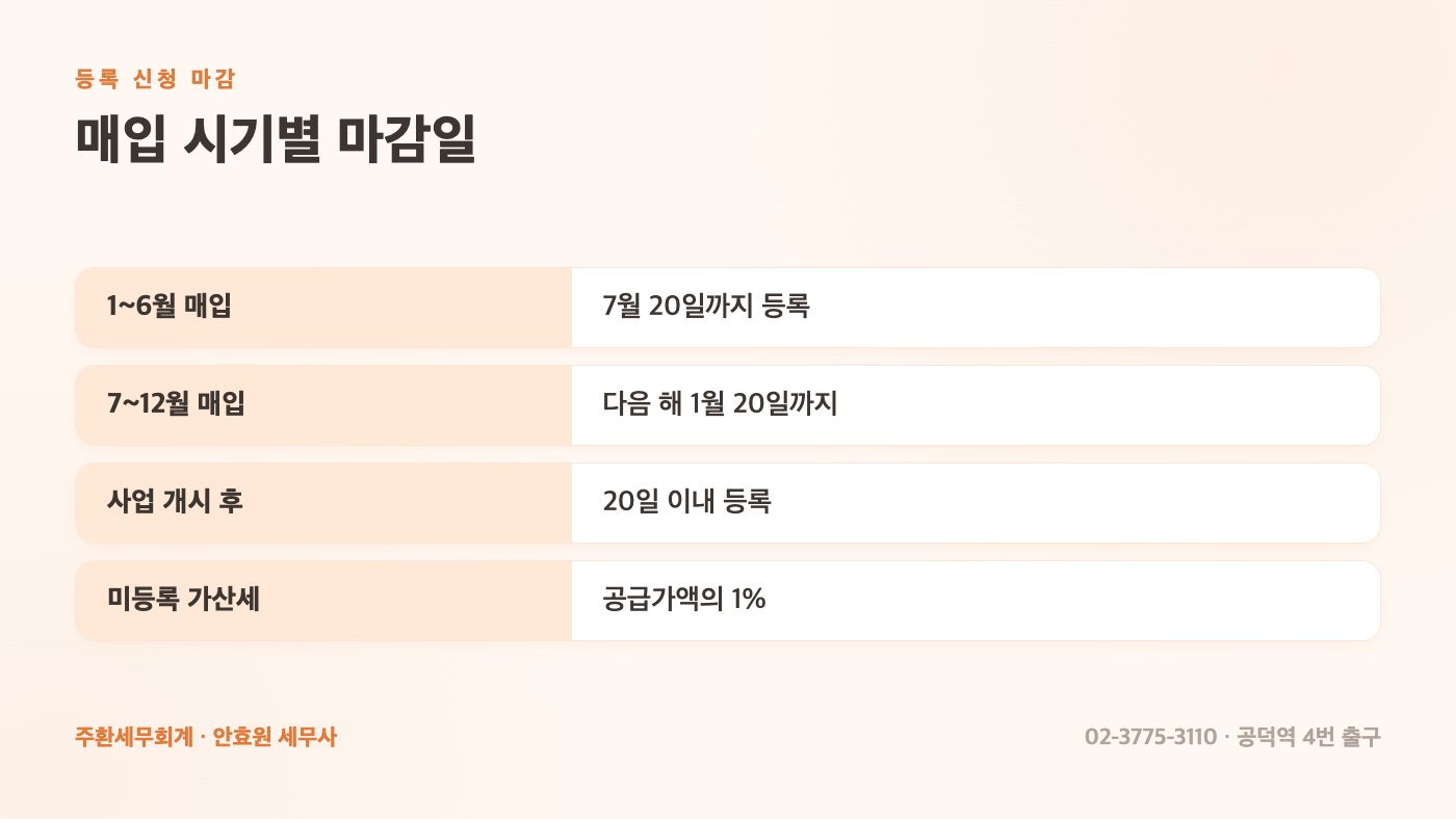 등록 전 비용 처리 순서