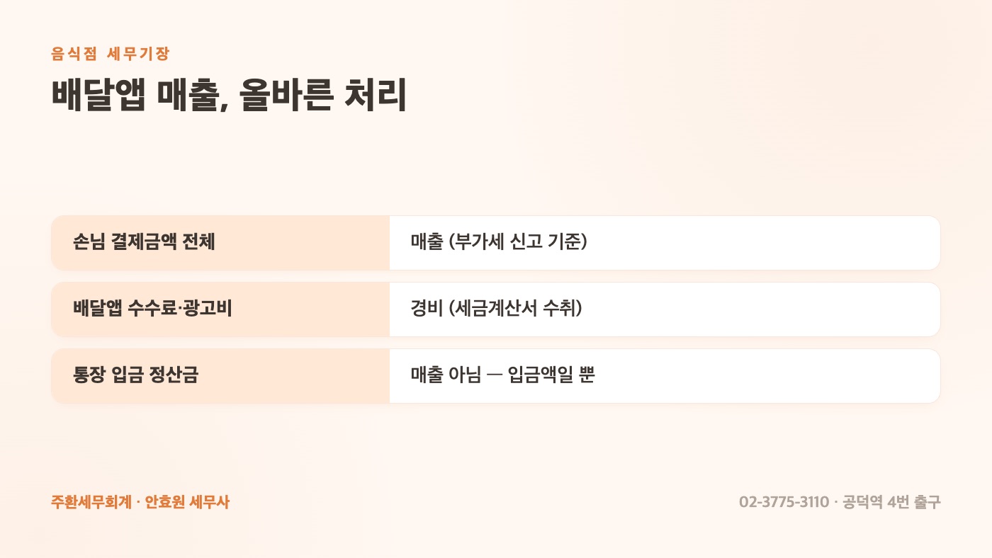 배달앱 매출, 올바른 처리