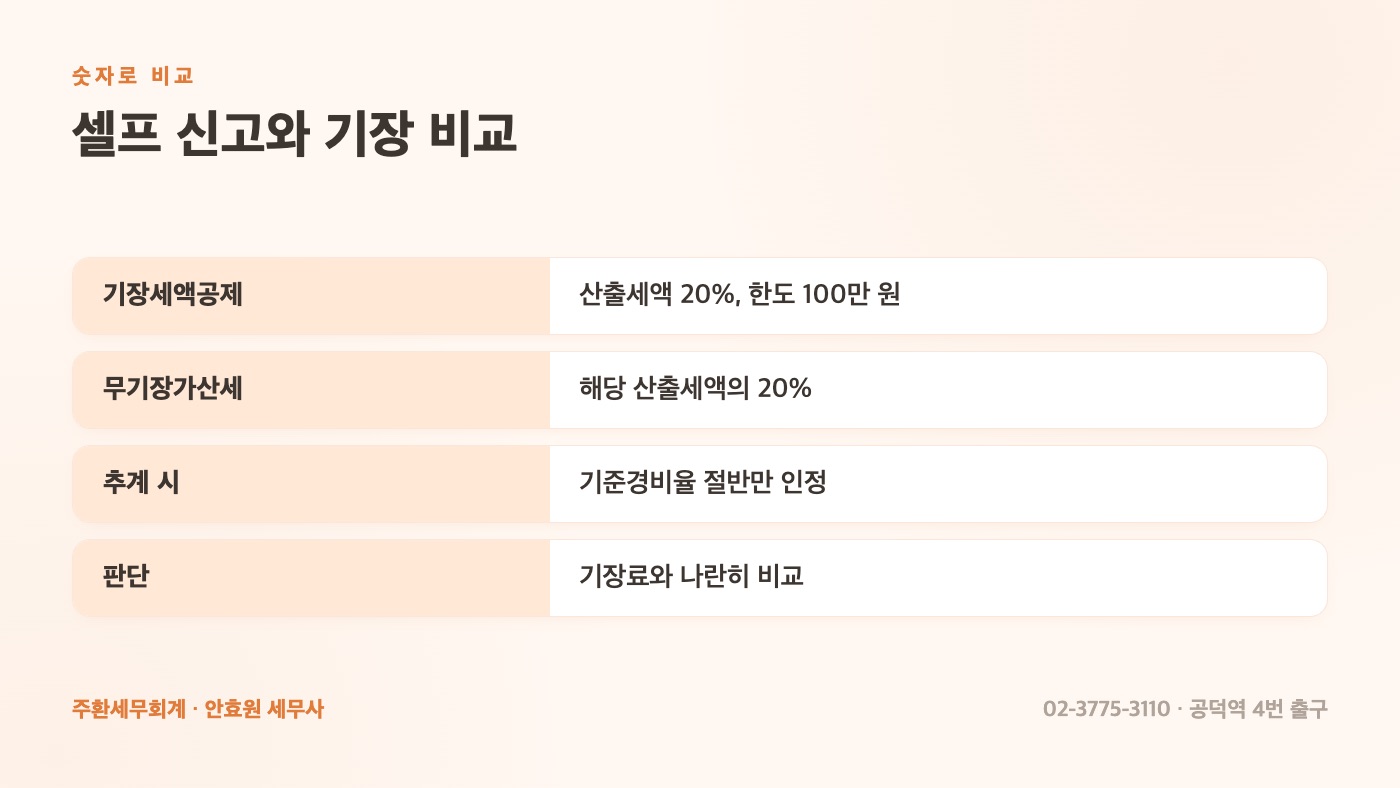 셀프 신고와 기장 비교표