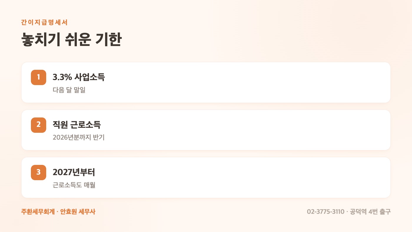 간이지급명세서 핵심 기한