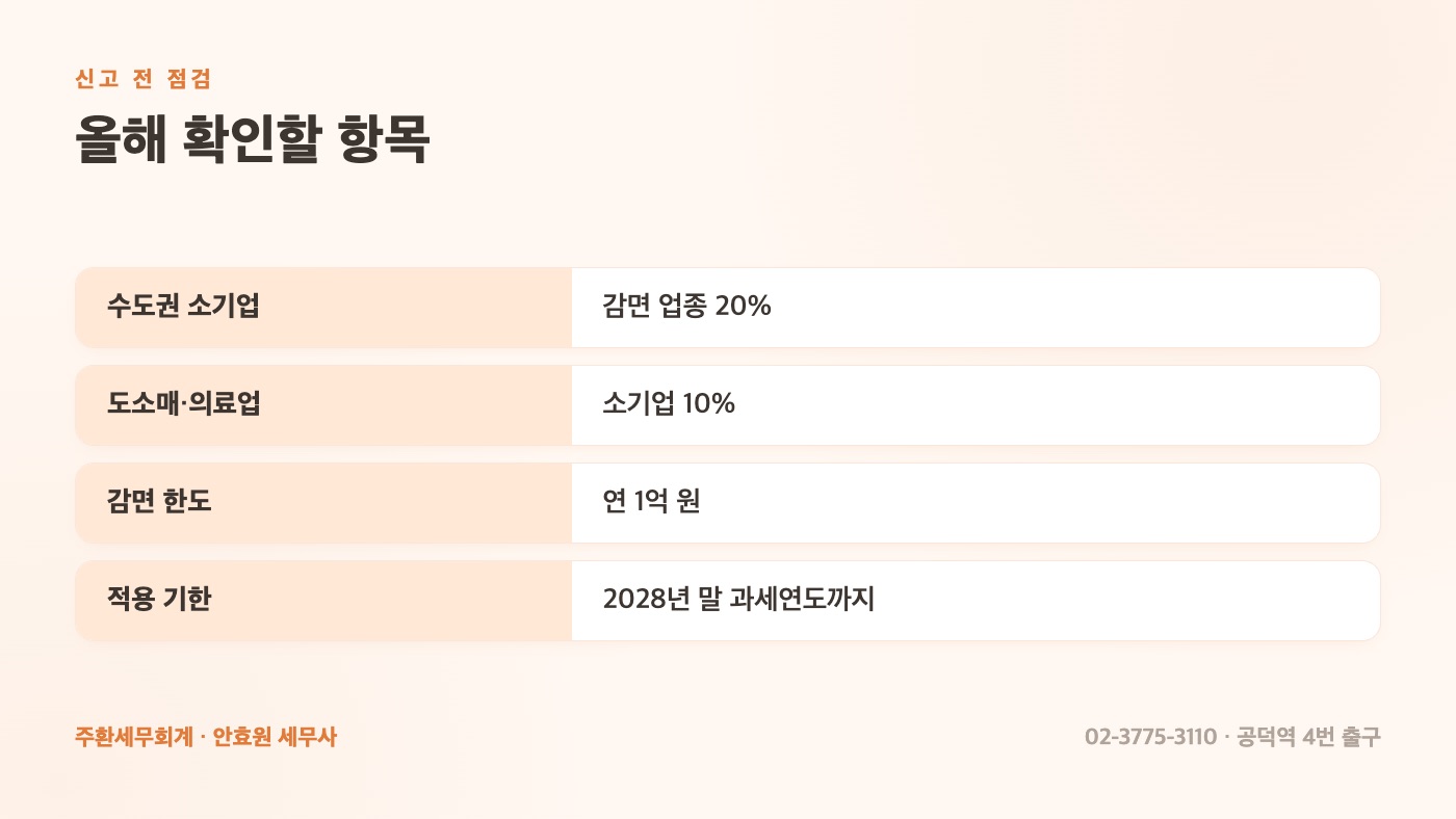 중소기업 특별세액감면 점검표