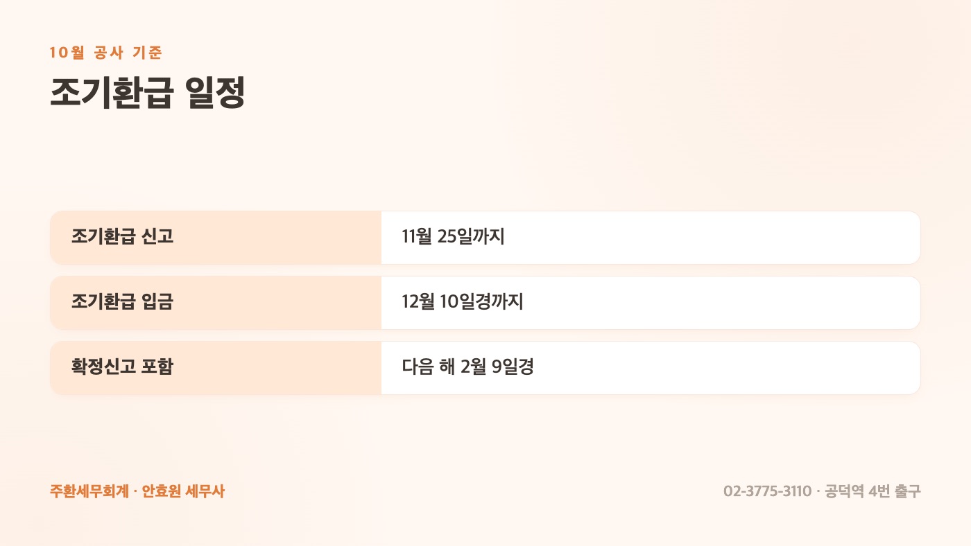 조기환급 일정 한눈에