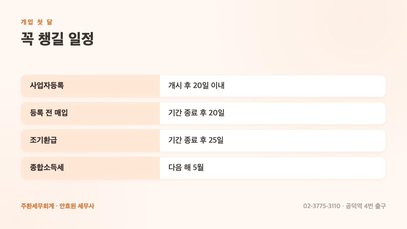 개업 첫해 꼭 챙길 일정