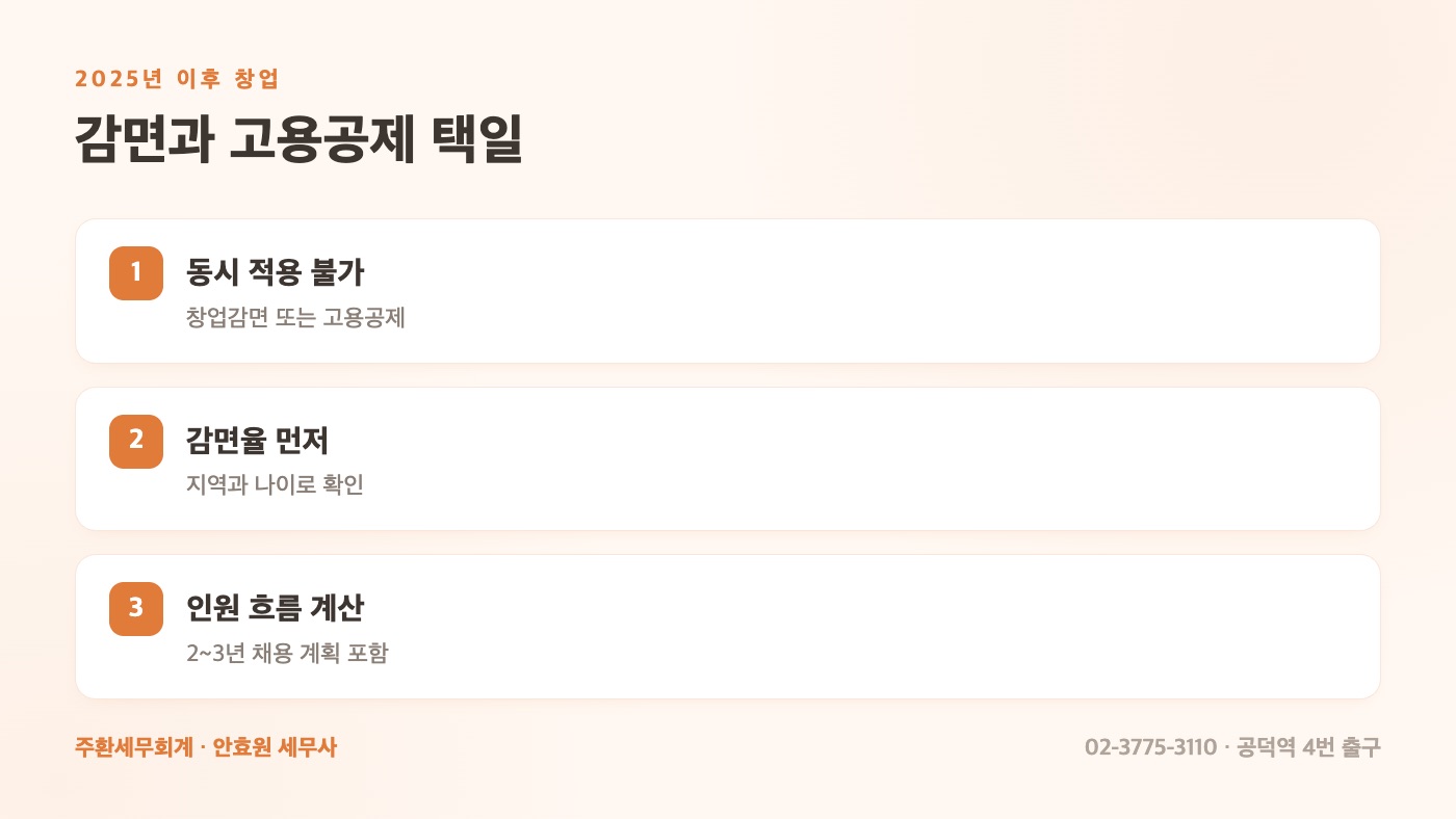 감면과 고용공제 비교 순서