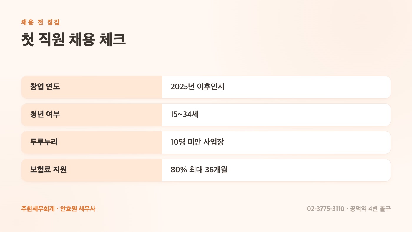 첫 직원 채용 전 점검표