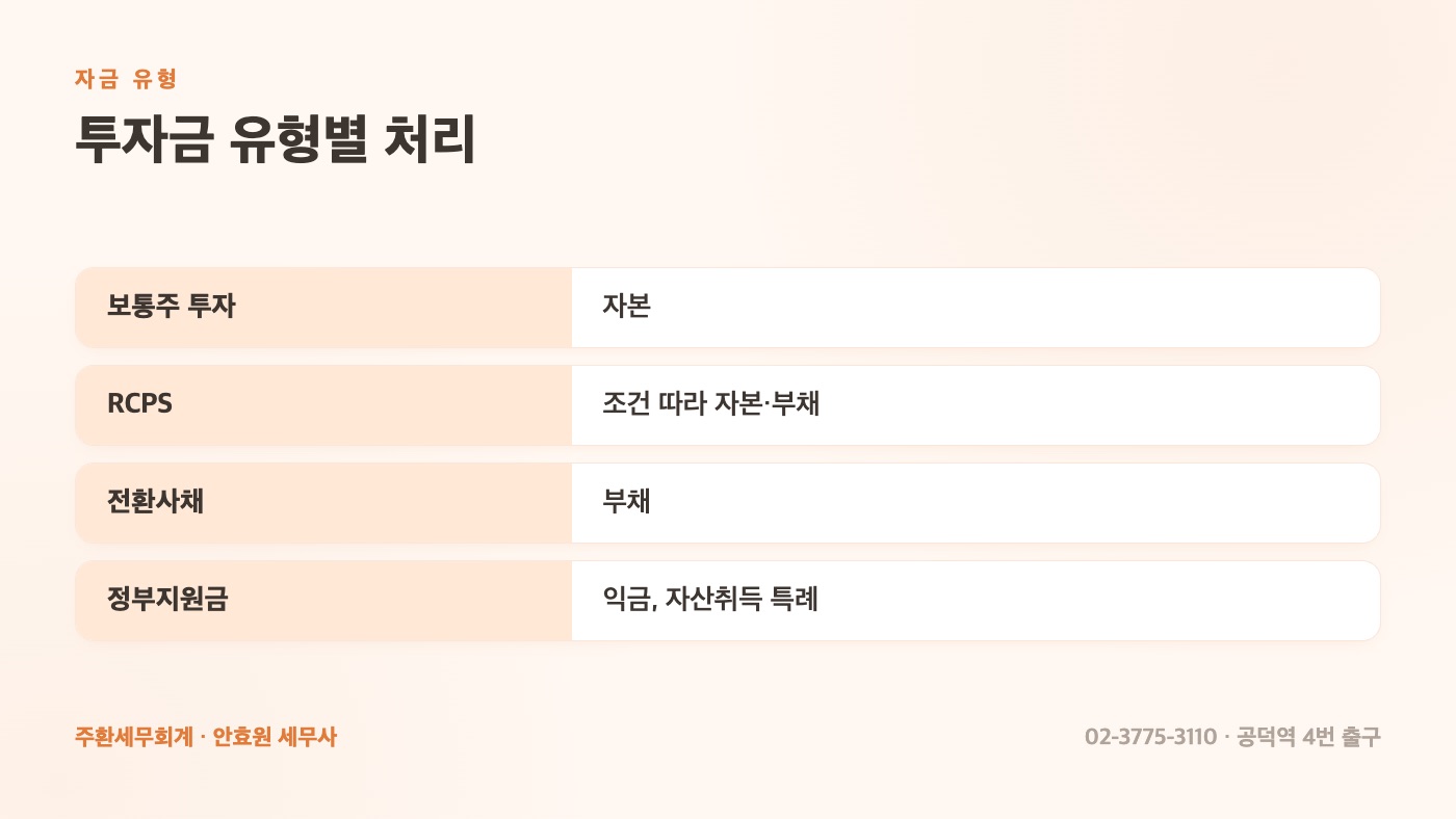 투자금 유형별 처리