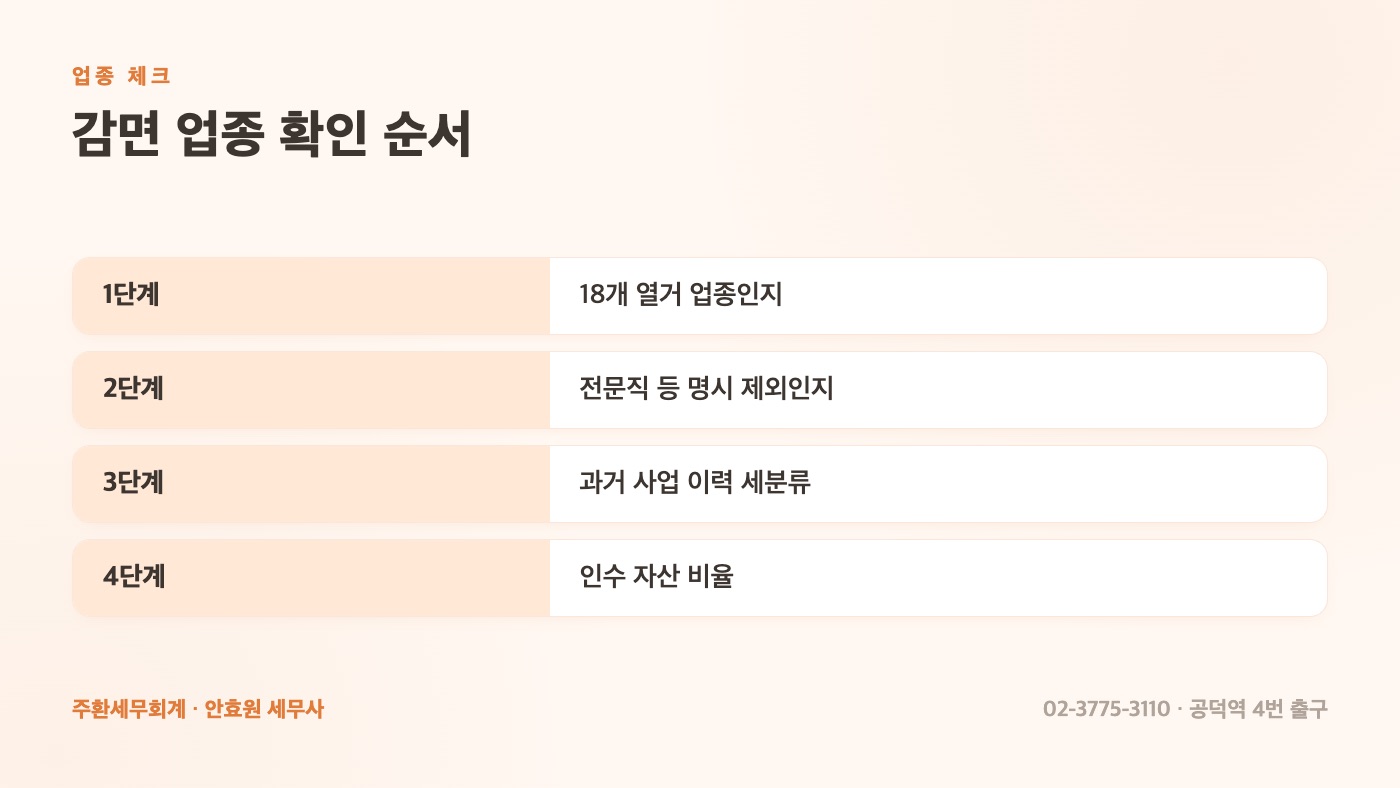 창업감면 업종 체크 순서