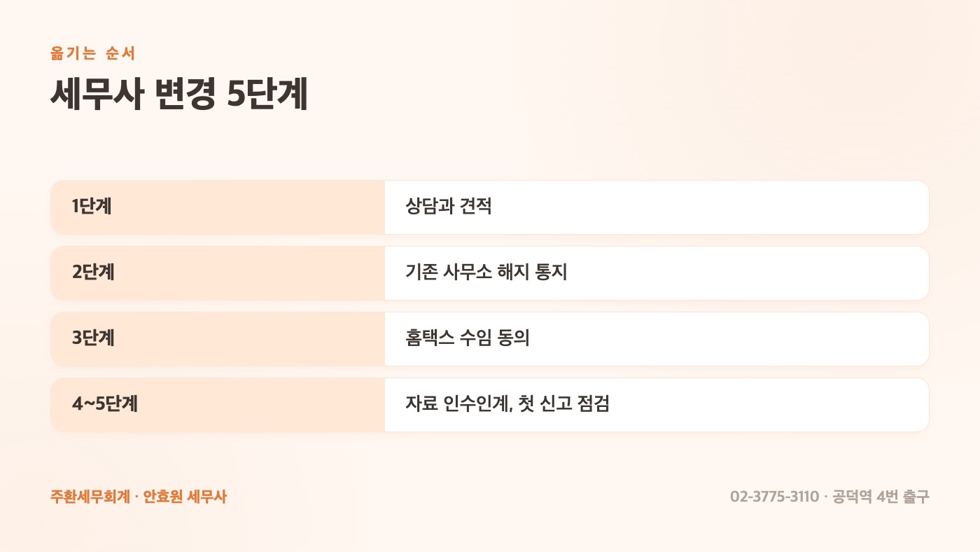 세무사 변경 5단계 체크표