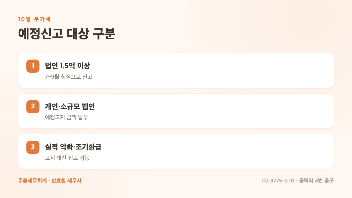 예정신고 대상 구분 3단계