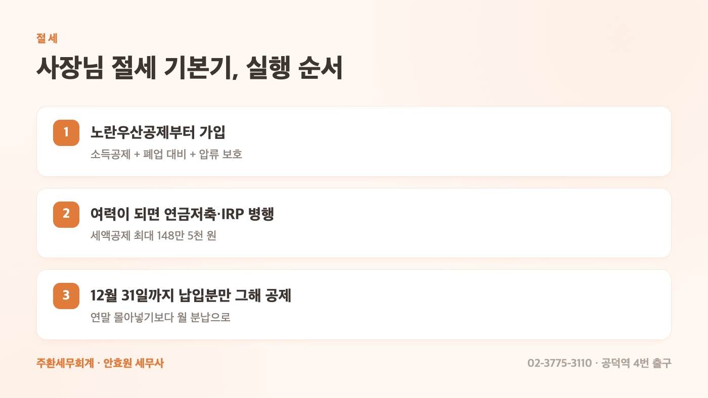 사장님 절세 기본기, 실행 순서