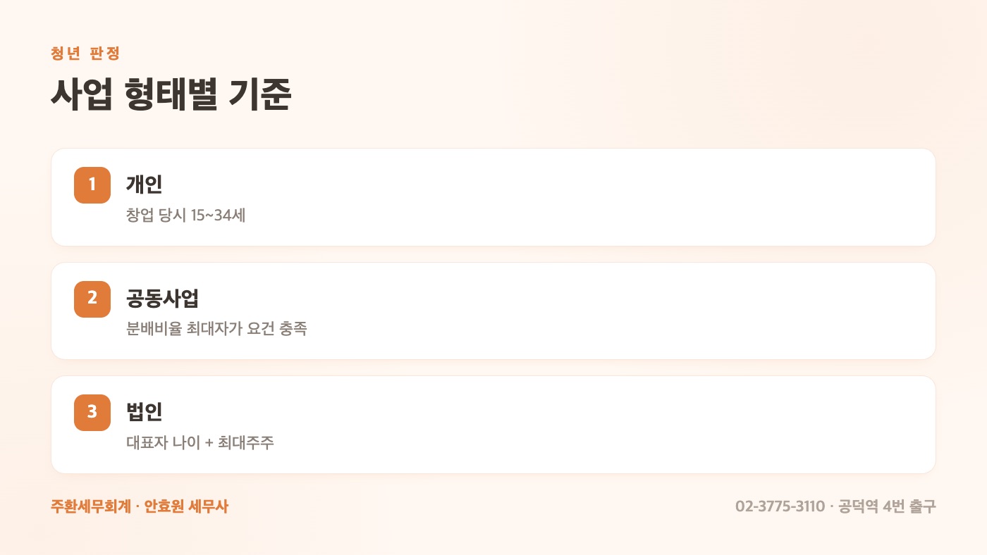 사업 형태별 청년 판정 기준