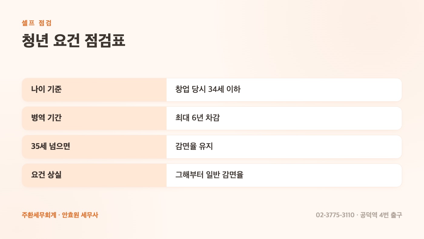 청년 요건 셀프 점검표